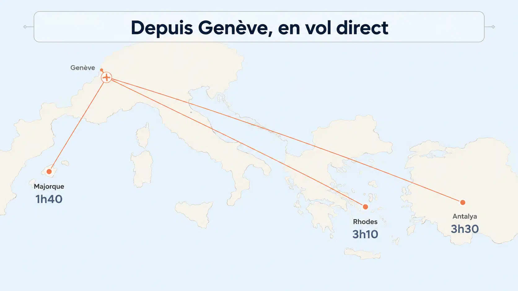 Illustration d'une carte simplifiée de la Méditerranée indiquant les durées de vol direct depuis Genève vers Majorque, Rhodes et Antalya