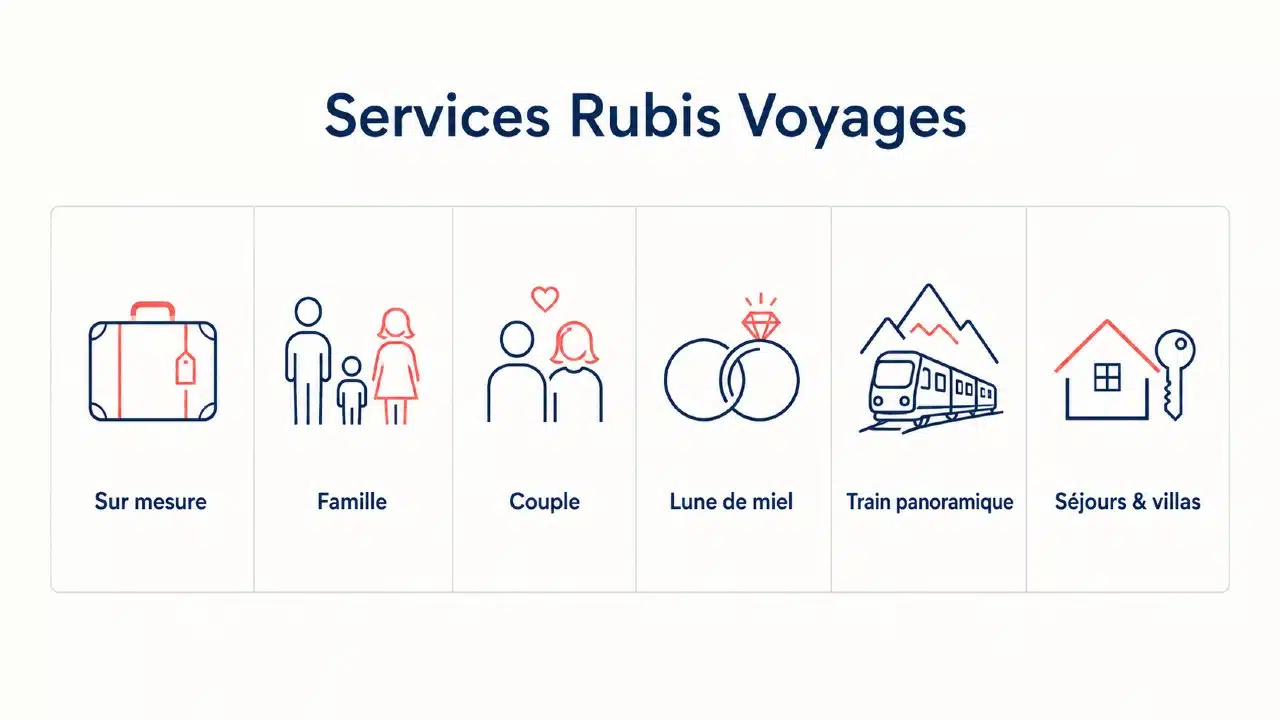 Tableau comparatif des six services proposés par Rubis Voyages : voyage sur mesure, famille, couple, noces, train en Suisse, location de logement